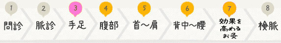 治療の流れ